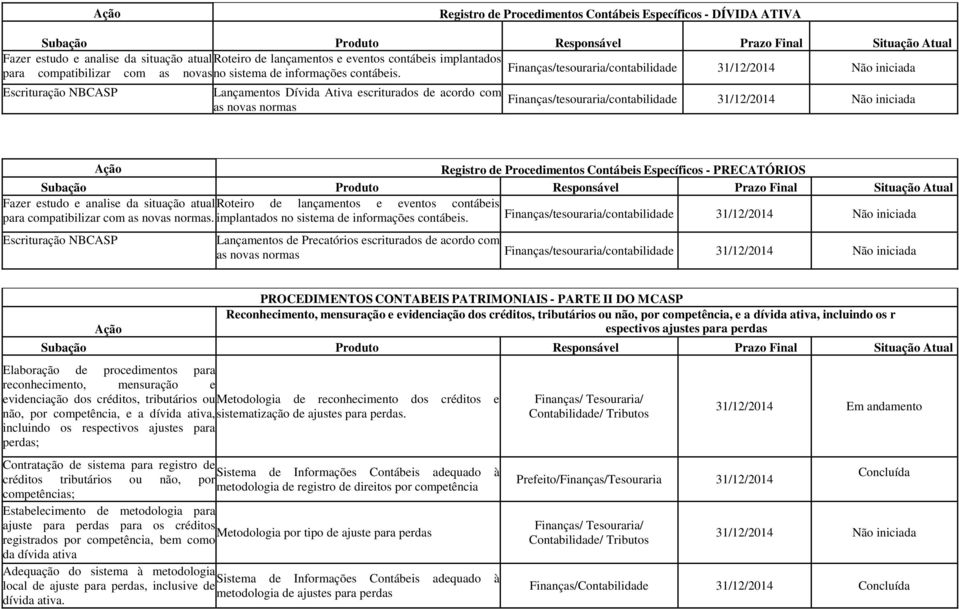 Lançamentos Dívida Ativa escriturados de acordo com Finanças/tesouraria/contabilidade as novas normas Registro de Procedimentos Contábeis Específicos - PRECATÓRIOS Fazer estudo e analise da situação