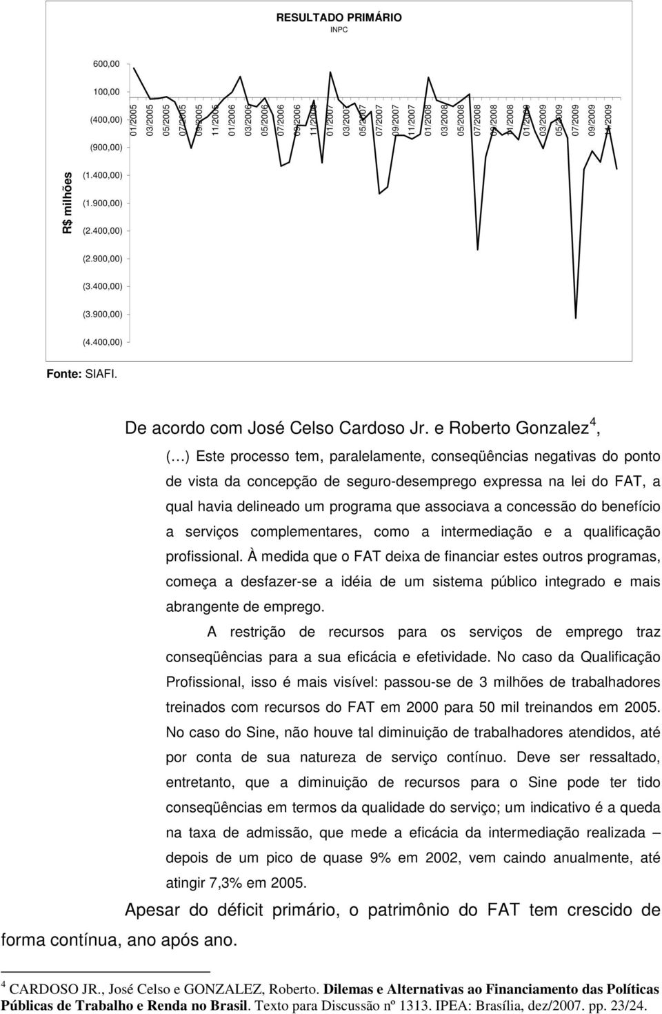 De acordo com José Celso Cardoso Jr.