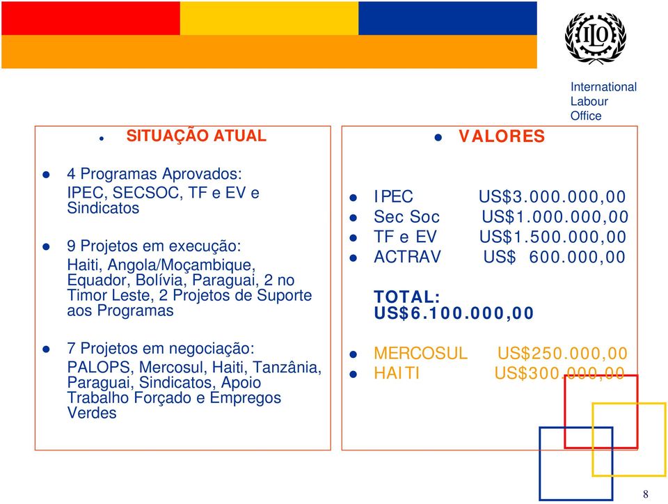 negociação: PALOPS, Mercosul, Haiti, Tanzânia, Paraguai, Sindicatos, Apoio Trabalho Forçado e Empregos Verdes IPEC US$3.000.