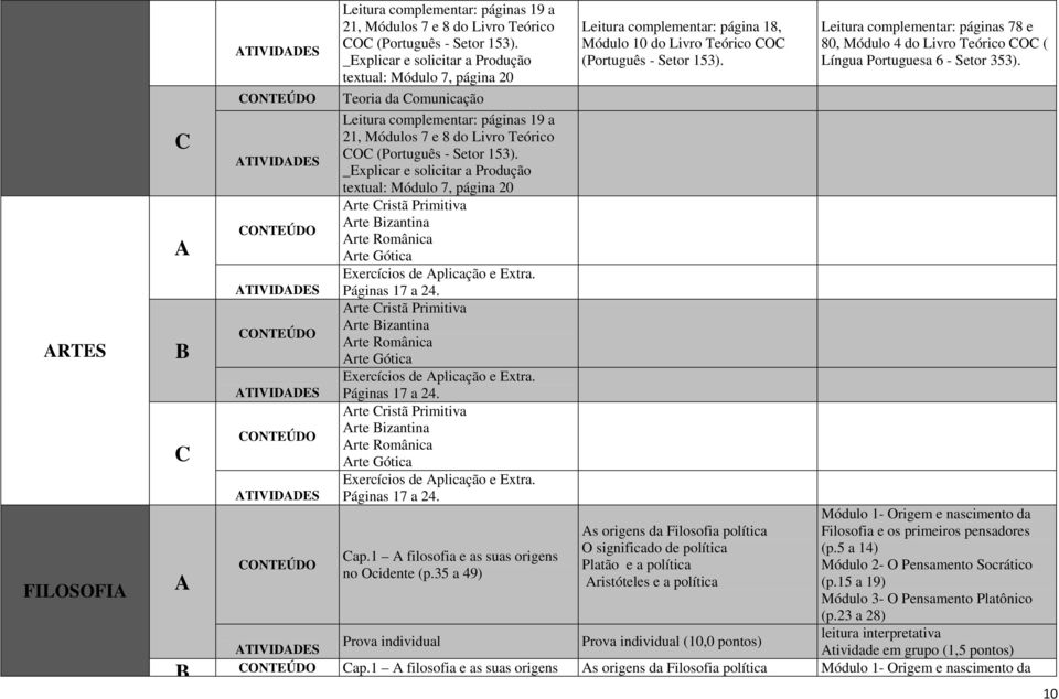 _Explicar e solicitar a Produção textual: Módulo 7, página 20 rte ristã Primitiva rte izantina rte Românica rte Gótica Exercícios de plicação e Extra. Páginas 17 a 24.