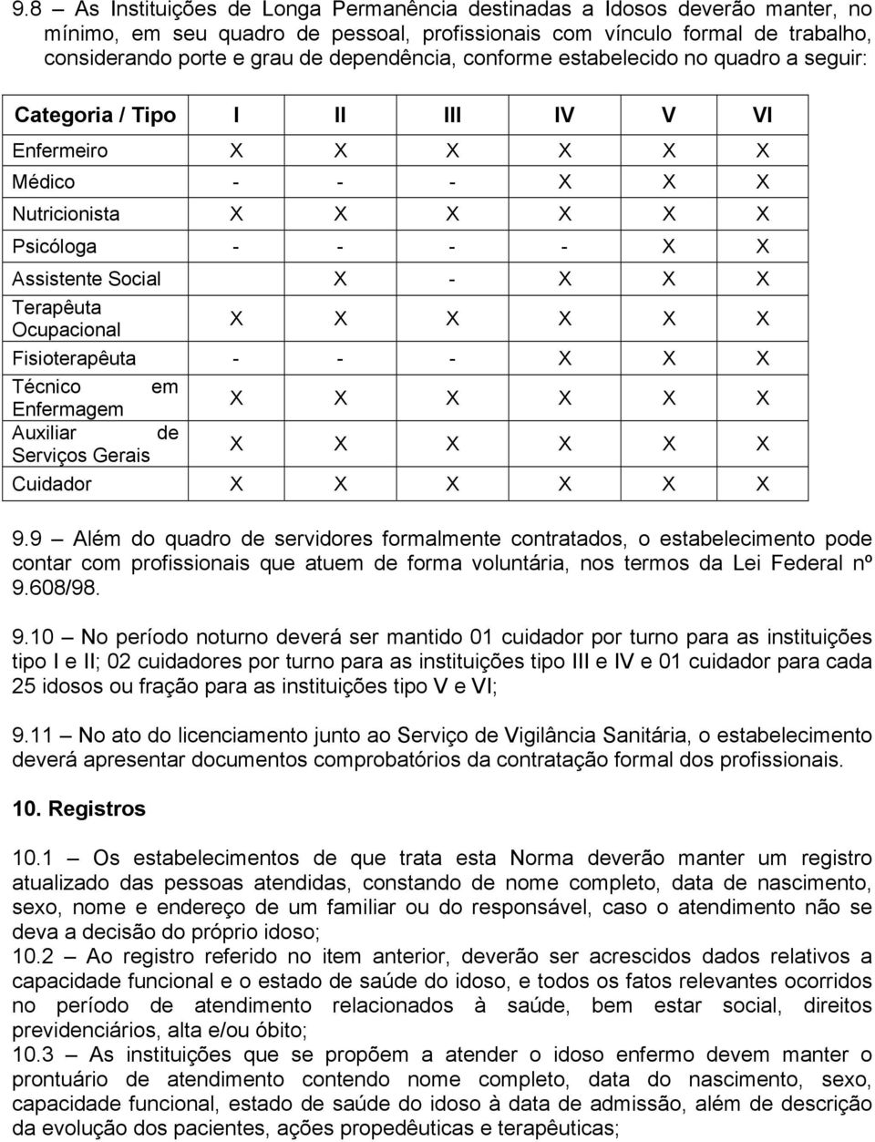 - X X X Terapêuta Ocupacional X X X X X X Fisioterapêuta - - - X X X Técnico em Enfermagem Auxiliar de Serviços Gerais X X X X X X X X X X X X Cuidador X X X X X X 9.