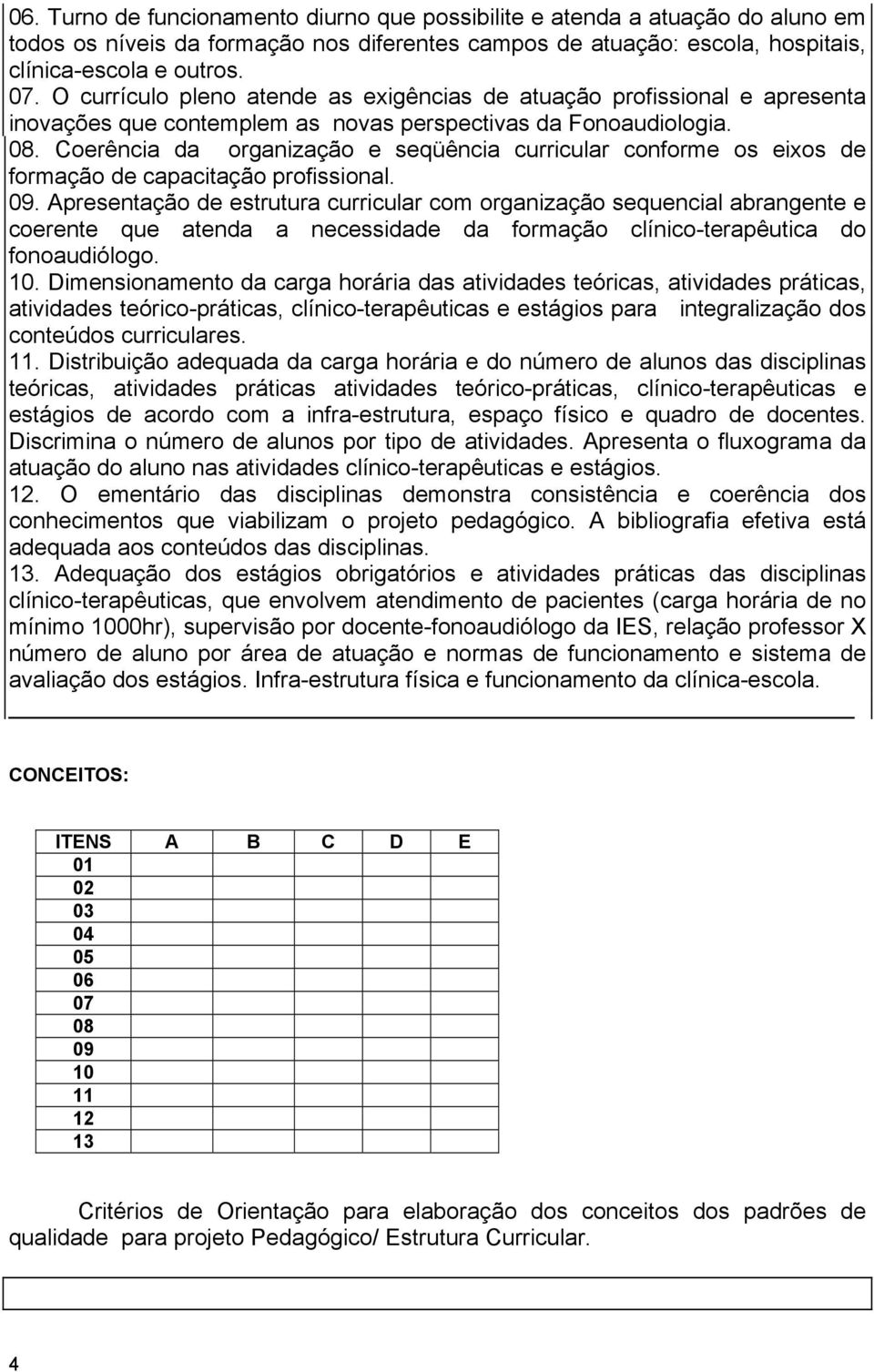 Coerência da organização e seqüência curricular conforme os eixos de formação de capacitação profissional. 09.