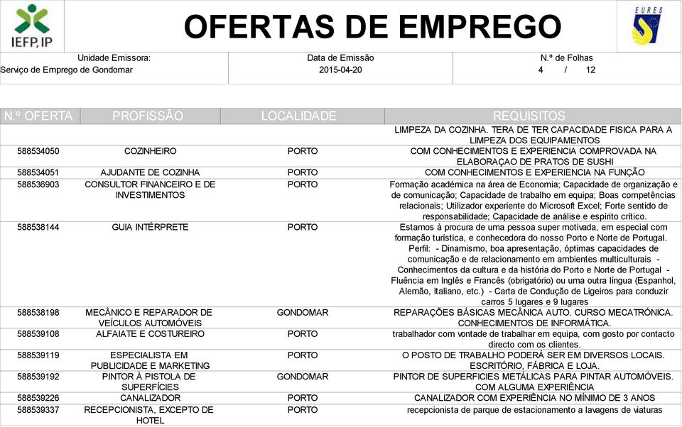 TERA DE TER CAPACIDADE FISICA PARA A LIMPEZA DOS EQUIPAMENTOS COM CONHECIMENTOS E EXPERIENCIA COMPROVADA NA ELABORAÇAO DE PRATOS DE SUSHI COM CONHECIMENTOS E EXPERIENCIA NA FUNÇÃO Formação académica