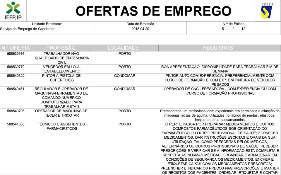 DISPONIBILIDADE PARA TRABALHAR FIM DE SEMANA PINTOR-AUTO COM EXPERIENCIA. PREFERENCIALMENTE COM CURSO DE FORMAÇÃO E COM EXP.