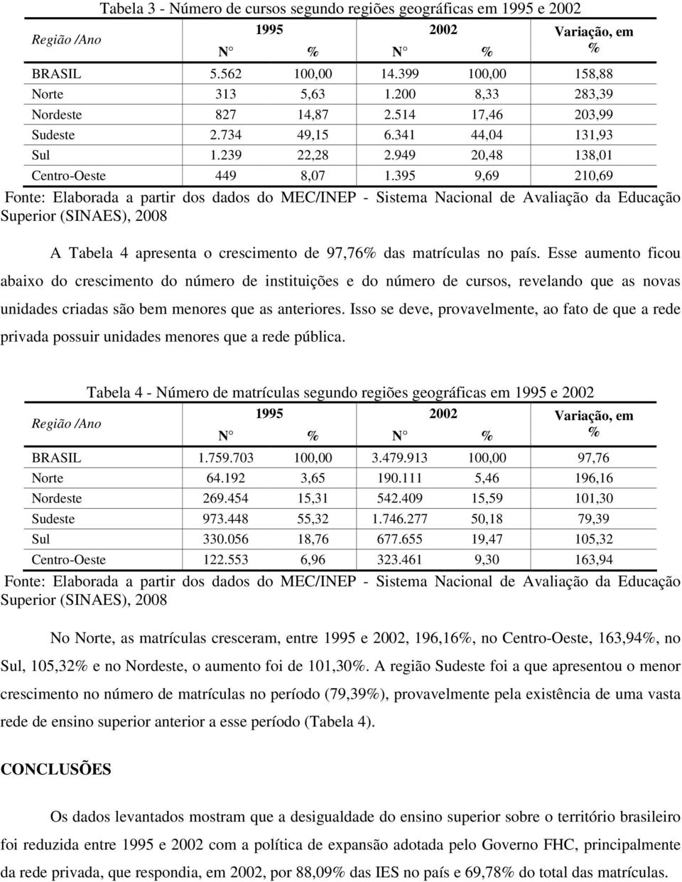 Esse aumento ficou abaixo do crescimento do número de instituições e do número de cursos, revelando que as novas unidades criadas são bem menores que as anteriores.