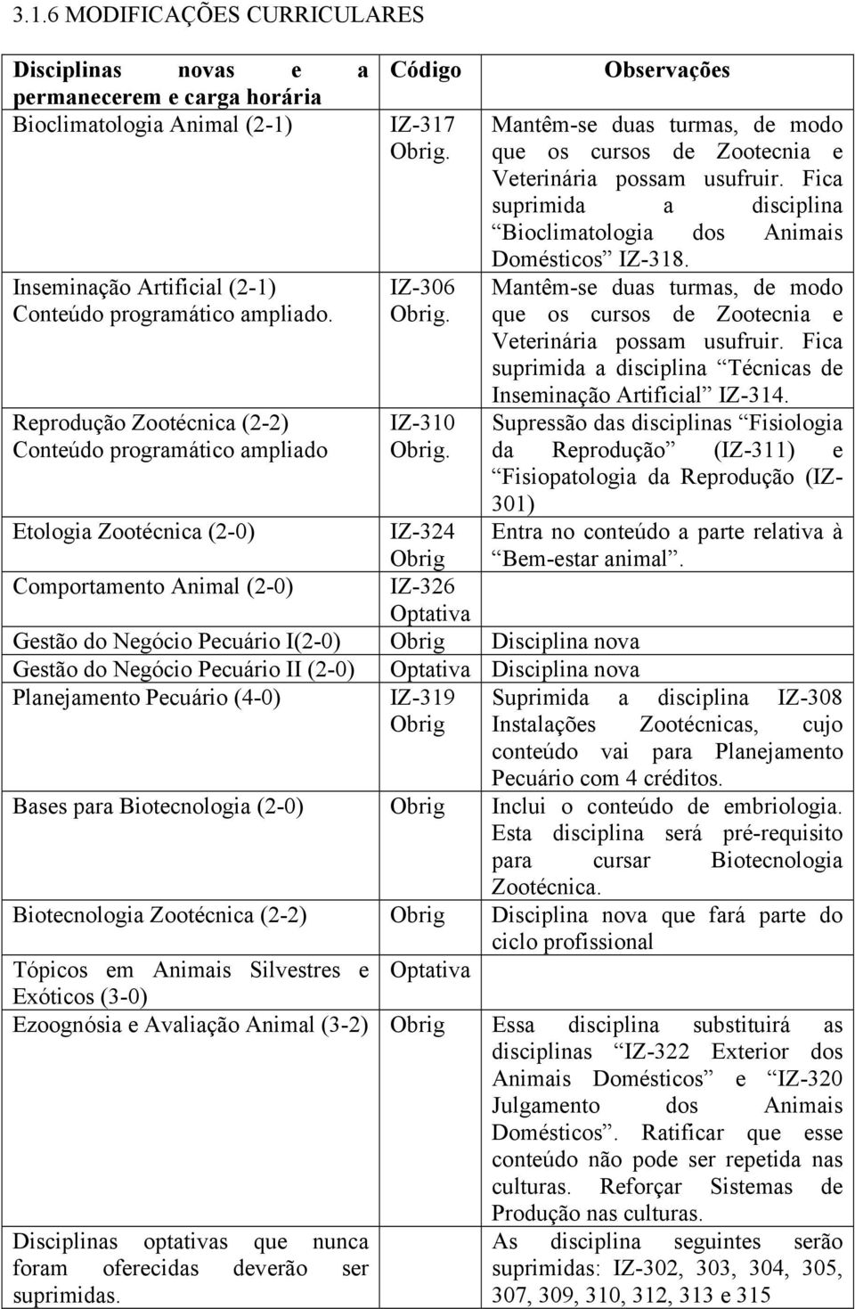 I(2-0) Obrig Disciplina nova Gestão do Negócio Pecuário II (2-0) Optativa Disciplina nova Planejamento Pecuário (4-0) IZ-319 Obrig Observações Mantêm-se duas turmas, de modo que os cursos de