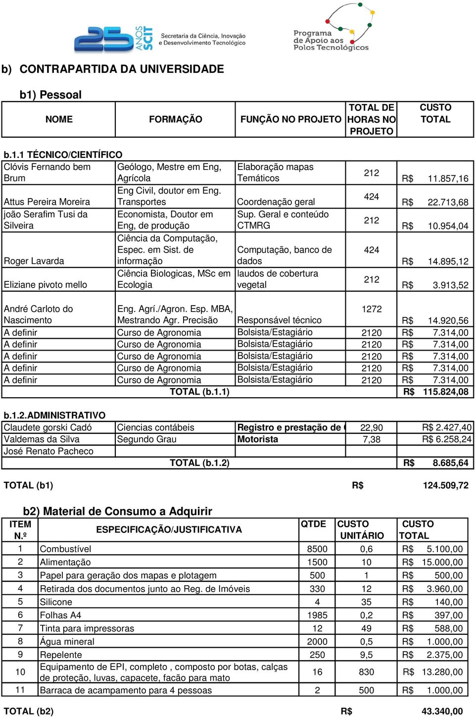 de Roger Lavarda informação Ciência Biologicas, MSc em Eliziane pivoto mello Ecologia Elaboração mapas Temáticos Coordenação geral Sup.