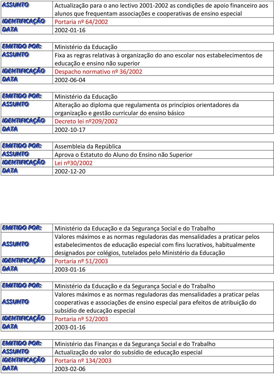 DATTA 2002-06-04 ASSSSUNTTO Alteração ao diploma que regulamenta os princípios orientadores da organização e gestão curricular do ensino básico IDEENTTI I IFFI ICCAÇÇÃO Decreto lei nº209/2002 DATTA