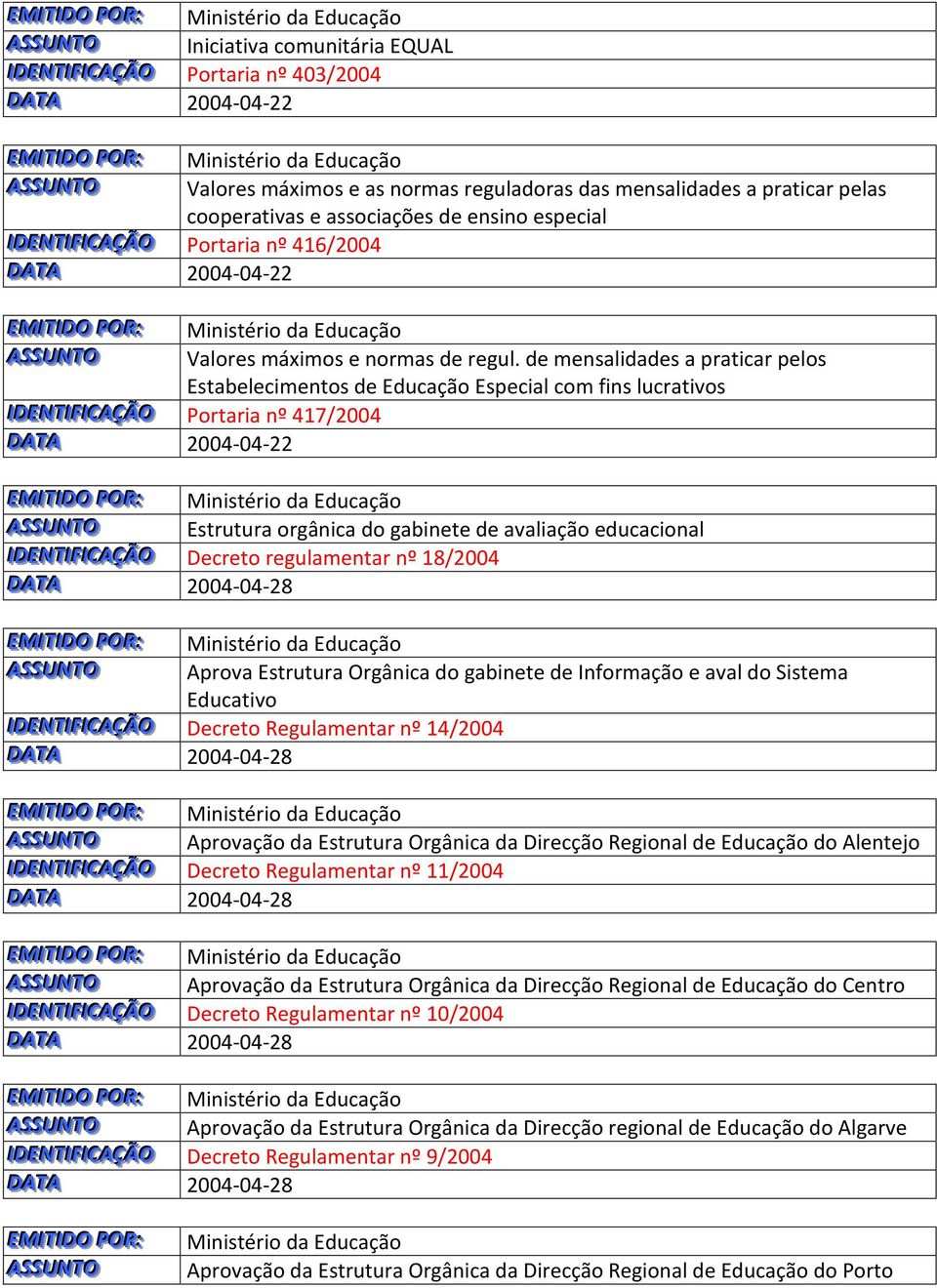 de mensalidades a praticar pelos Estabelecimentos de Educação Especial com fins lucrativos IDEENTTI I IFFI ICCAÇÇÃO Portaria nº 417/2004 DATTA 2004-04-22 ASSSSUNTTO Estrutura orgânica do gabinete de