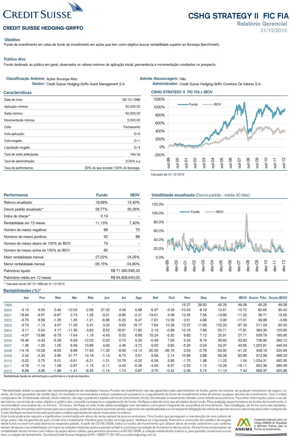 prospecto. Classificação Anbima: Ações Ibovespa Ativo Gestor: Credit Suisse Hedging-Griffo Asset Management S.