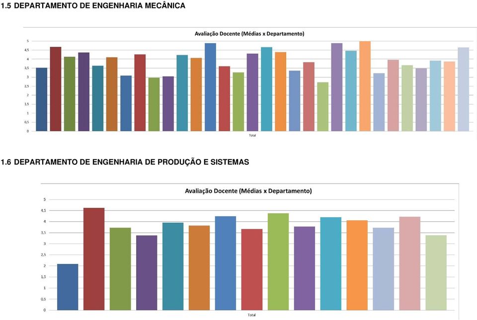 6 DEPARTAMENTO DE