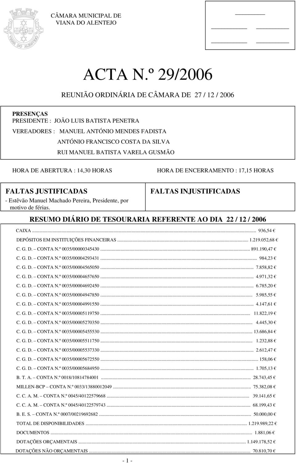 VARELA GUSMÃO HORA DE ABERTURA : 14,30 HORAS HORA DE ENCERRAMENTO : 17,15 HORAS FALTAS JUSTIFICADAS - Estêvão Manuel Machado Pereira, Presidente, por motivo de férias.