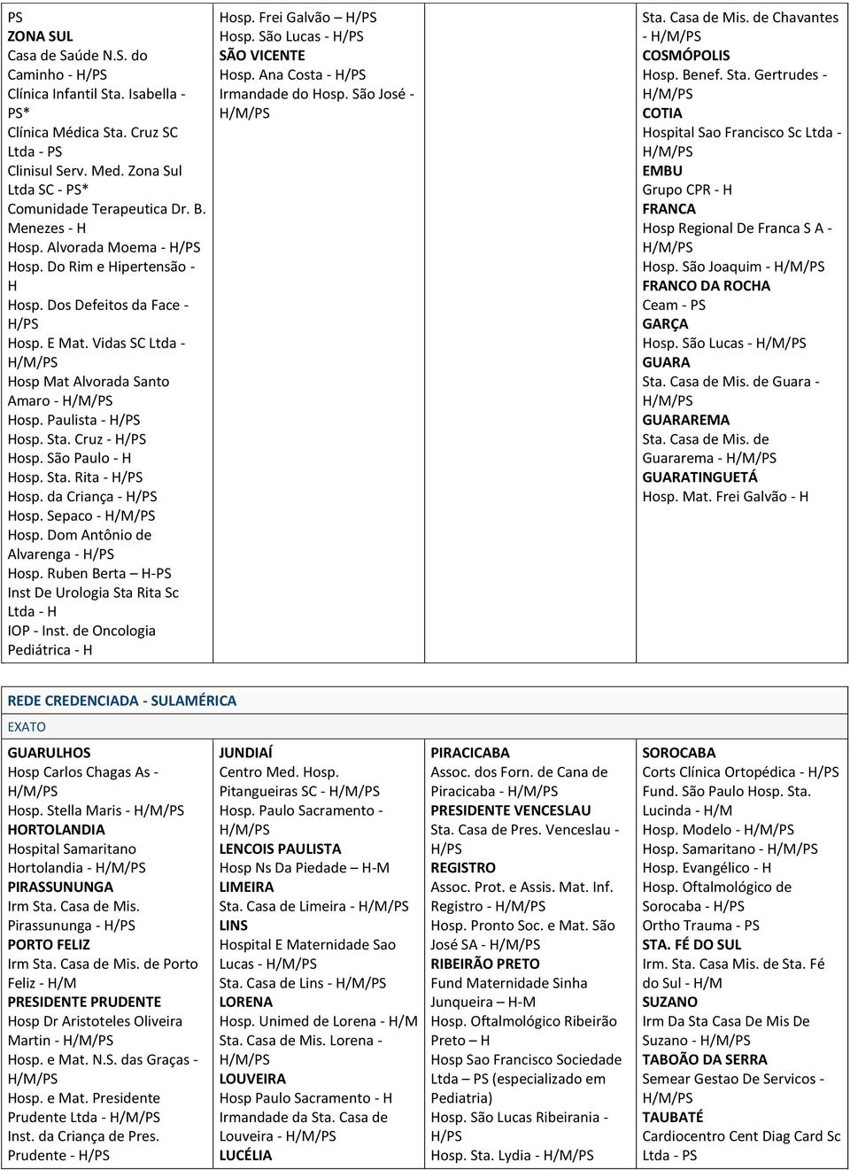 São Paulo - H Hosp. Sta. Rita - Hosp. da Criança - Hosp. Sepaco - Hosp. Dom Antônio de Alvarenga - Hosp. Ruben Berta H-PS Inst De Urologia Sta Rita Sc Ltda - H IOP - Inst.