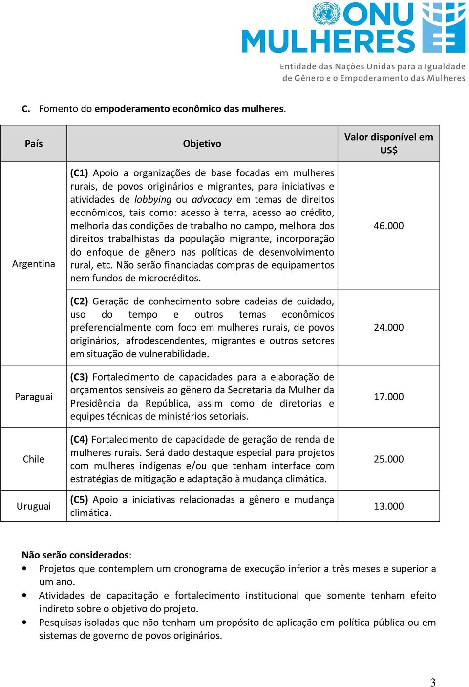 temas de direitos econômicos, tais como: acesso à terra, acesso ao crédito, melhoria das condições de trabalho no campo, melhora dos direitos trabalhistas da população migrante, incorporação do