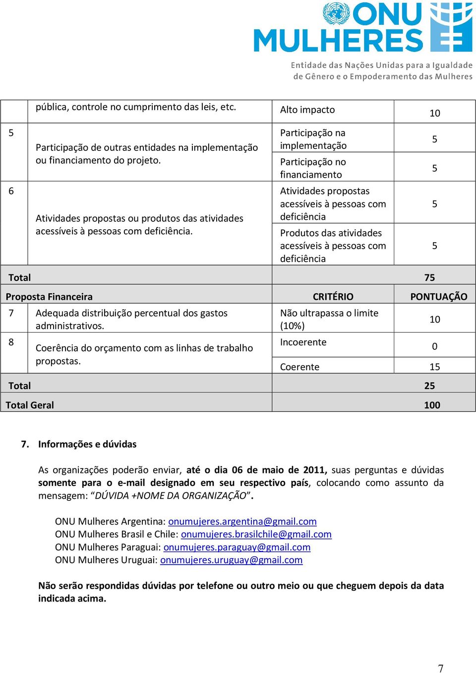 Participação na implementação Participação no financiamento Atividades propostas acessíveis à pessoas com deficiência Produtos das atividades acessíveis à pessoas com deficiência Total 7 Proposta