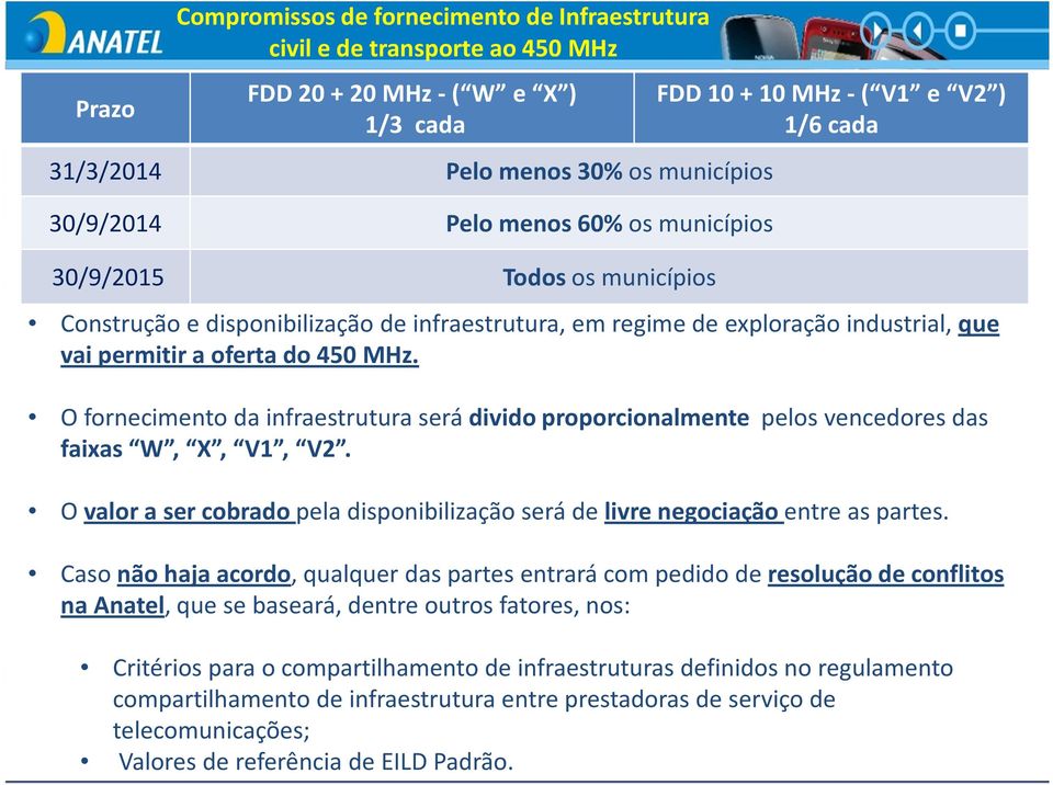 O fornecimento da infraestrutura será divido proporcionalmente pelos vencedores das faixas W, X, V1, V2. O valor a ser cobrado pela disponibilização será de livre negociação entre as partes.