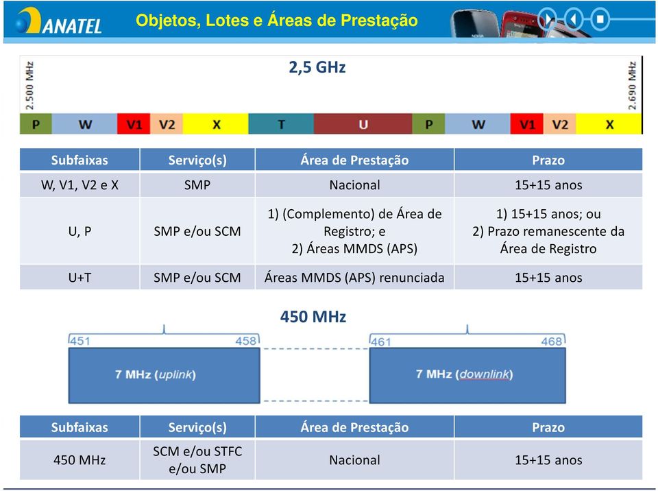 15+15 anos; ou 2) Prazo remanescente da Área de Registro U+T SMP e/ou SCM Áreas MMDS (APS) renunciada