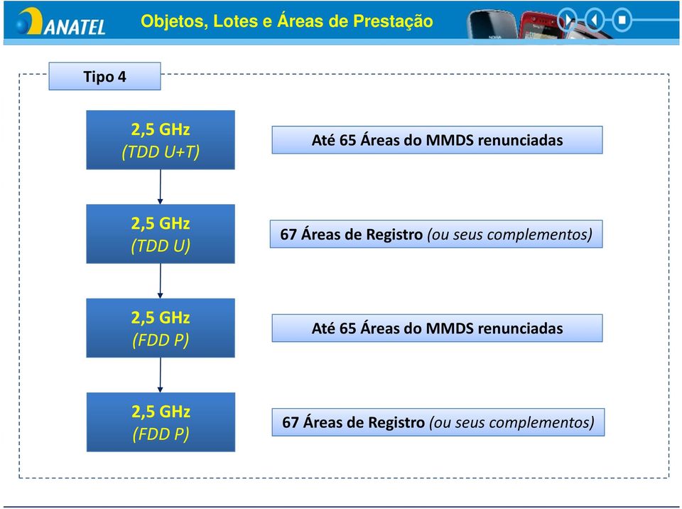 (ou seus complementos) 2,5 GHz (FDD P) Até 65 Áreas do MMDS