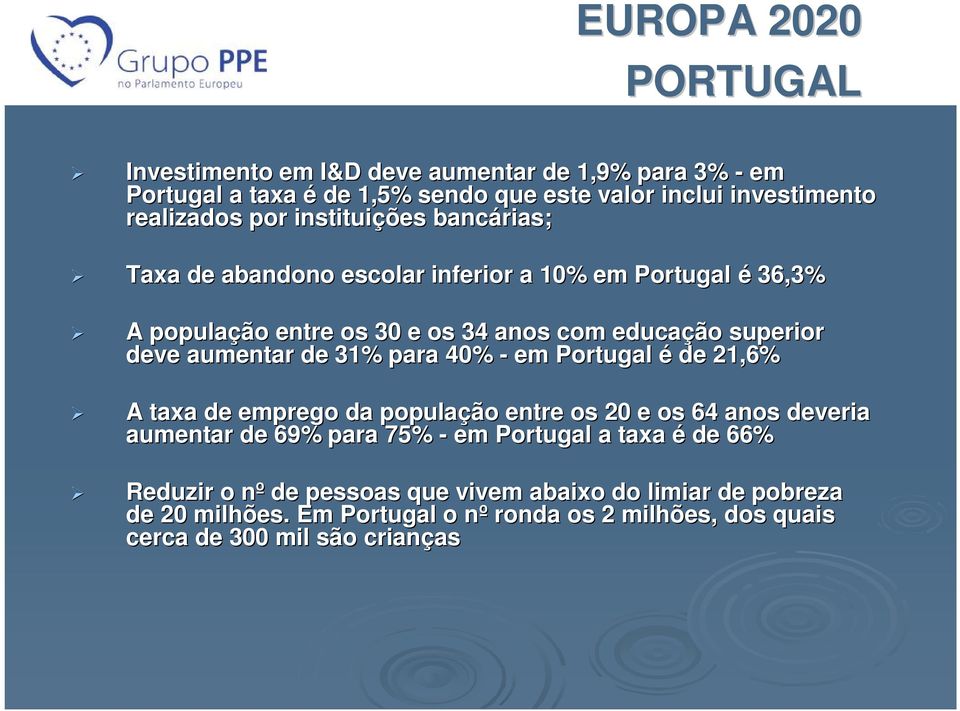 de 31% para 40% - em Portugal é de 21,6% A taxa de emprego da população entre os 20 e os 64 anos deveria aumentar de 69% para 75% - em Portugal a taxa é de