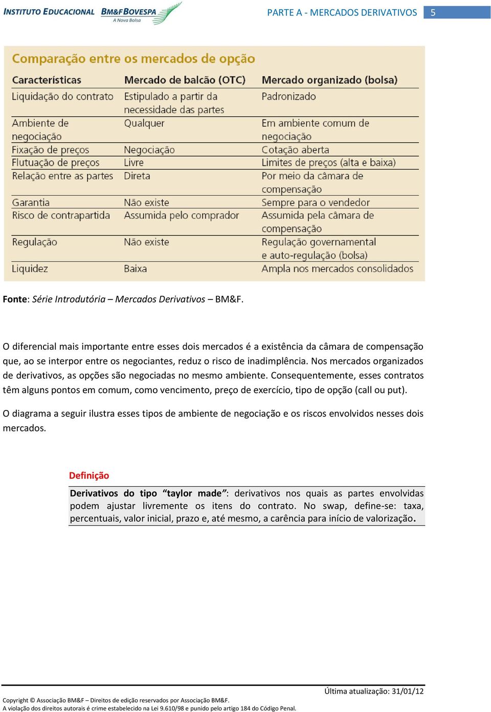 Nos mercados organizados de derivativos, as opções são negociadas no mesmo ambiente.