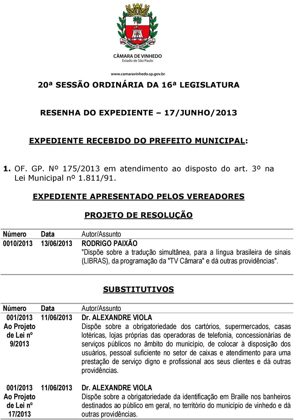 EXPEDIENTE APRESENTADO PELOS VEREADORES PROJETO DE RESOLUÇÃO Número Data Autor/Assunto 0010/2013 13/06/2013 RODRIGO PAIXÃO "Dispõe sobre a tradução simultânea, para a língua brasileira de sinais