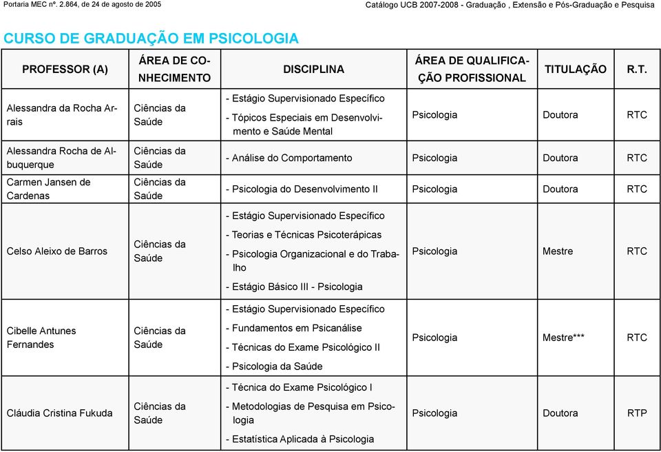 Psicologia Mestre RTC - Estágio Básico III - Psicologia Cibelle Antunes Fernandes - Fundamentos em Psicanálise - Técnicas do Exame Psicológico II Psicologia Mestre***