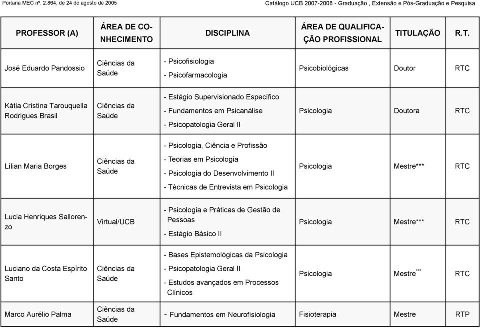 Lucia Henriques Sallorenzo Virtual/UCB - Psicologia e Práticas de Gestão de Pessoas - Estágio Básico II Psicologia Mestre*** RTC - Bases Epistemológicas da Psicologia Luciano da Costa