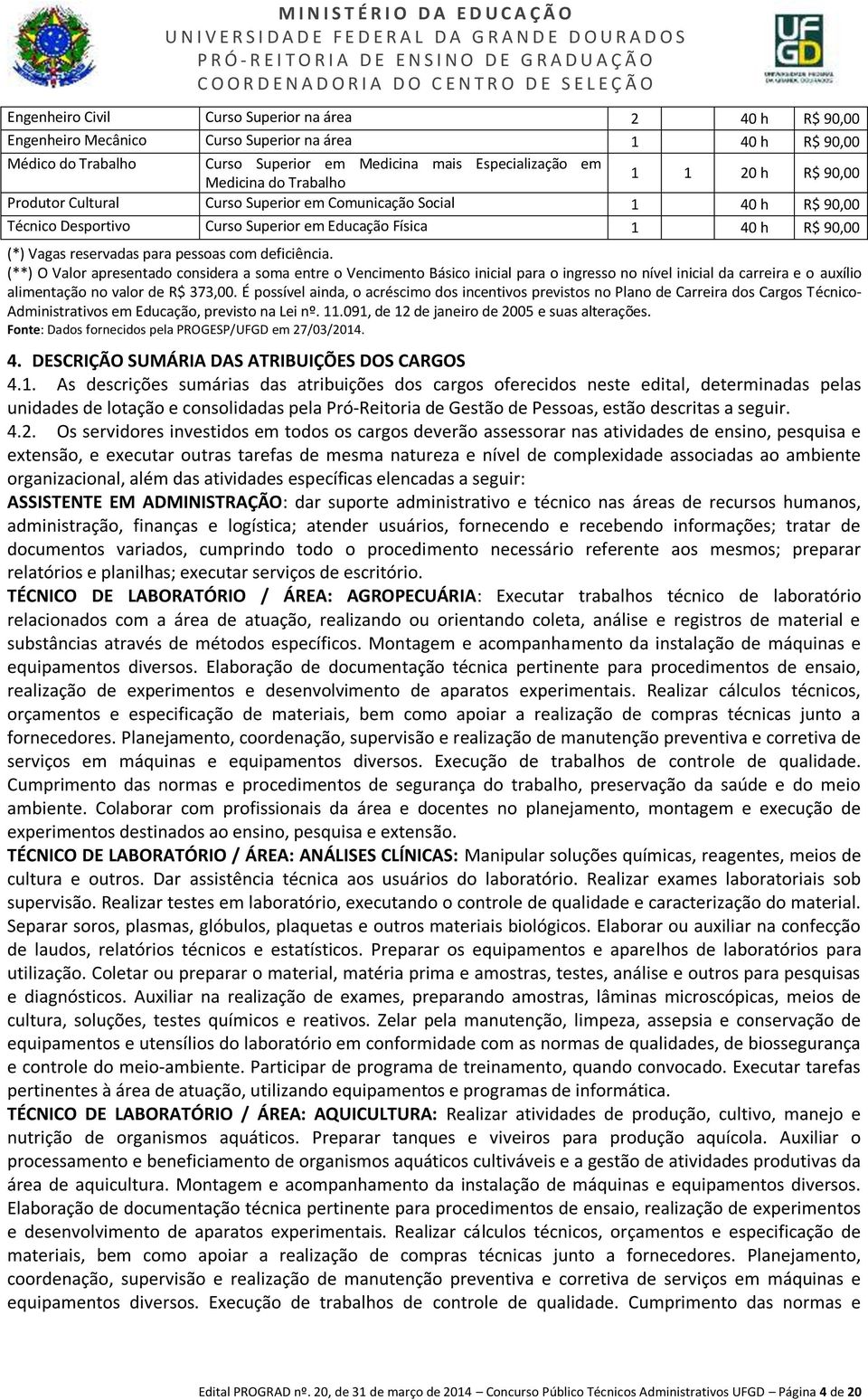 pessoas com deficiência. (**) O Valor apresentado considera a soma entre o Vencimento Básico inicial para o ingresso no nível inicial da carreira e o auxílio alimentação no valor de R$ 373,00.