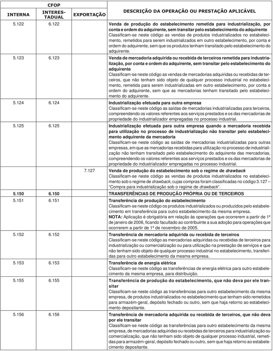 produtos industrializados no estabelecimento, remetidos para serem industrializados em outro estabelecimento, por conta e ordem do adquirente, sem que os produtos tenham transitado pelo