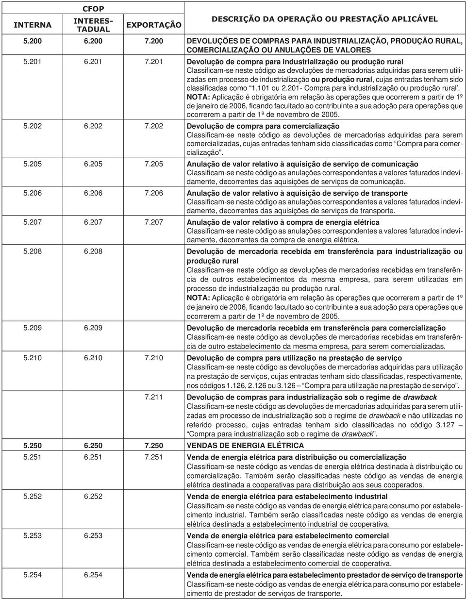 rural, cujas entradas tenham sido classificadas como 1.101 ou 2.201- Compra para industrialização ou produção rural. 5.202 6.202 7.