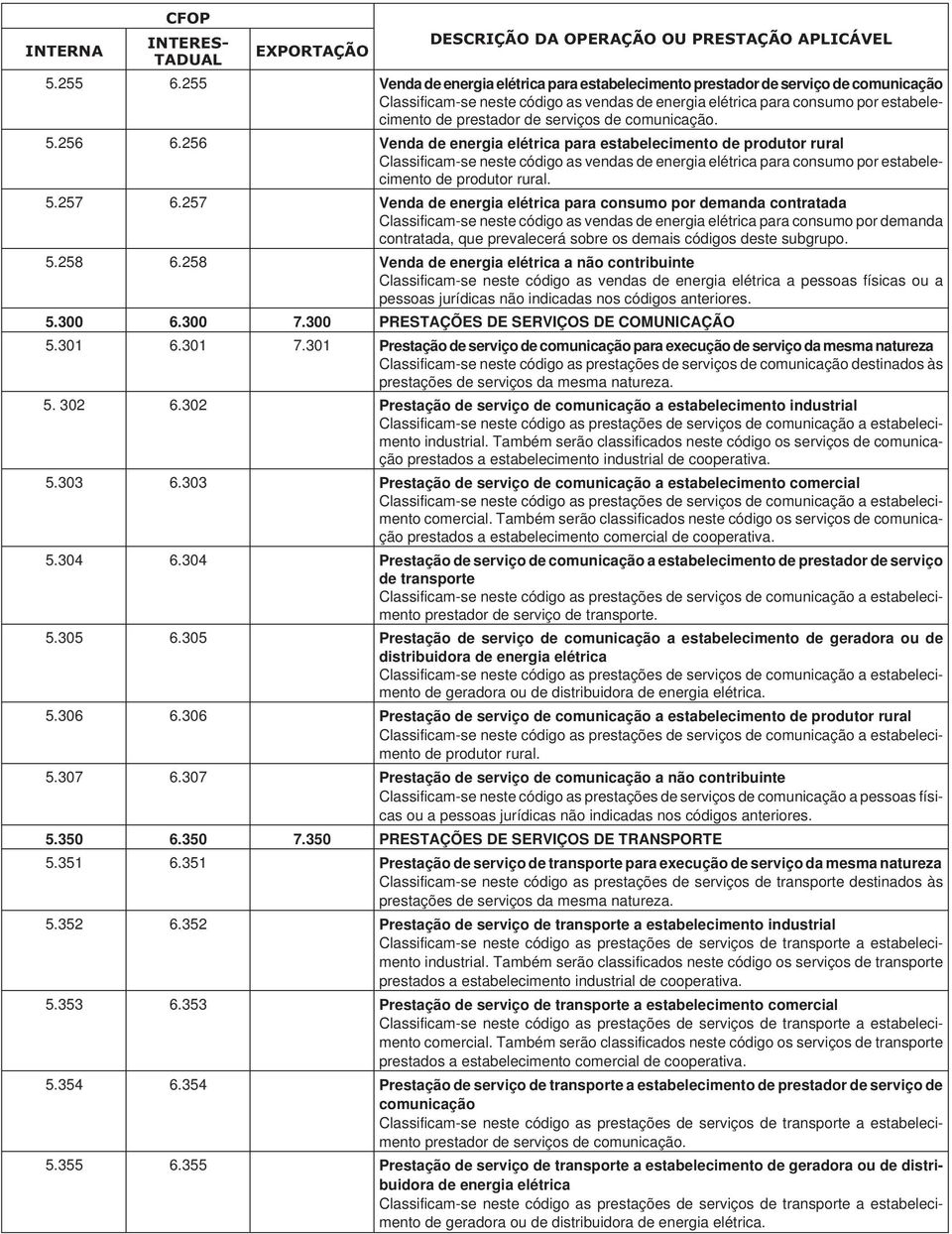 serviços de comunicação. 5.256 6.