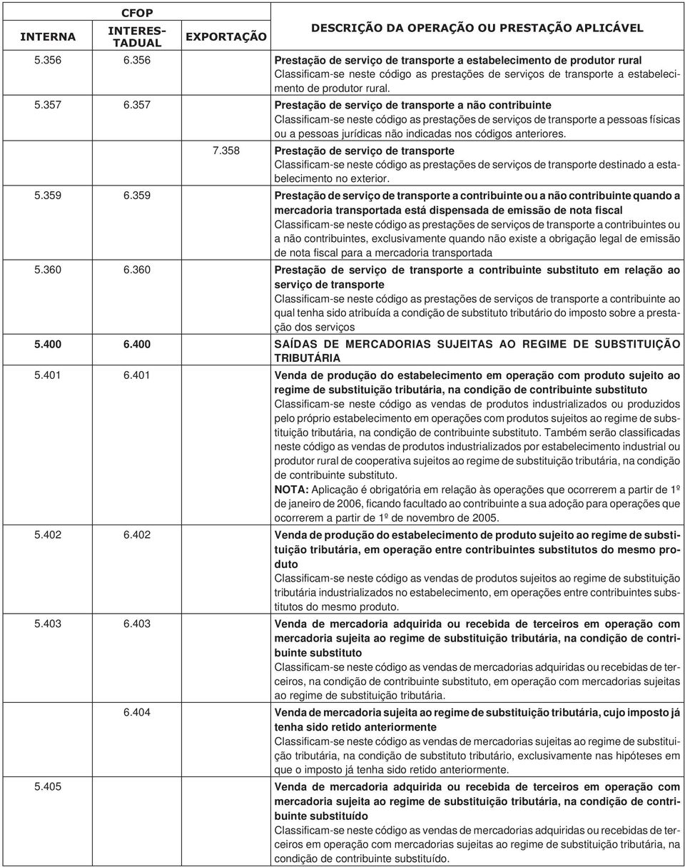 anteriores. 7.358 Prestação de serviço de transporte Classificam-se neste código as prestações de serviços de transporte destinado a estabelecimento no exterior. 5.359 6.