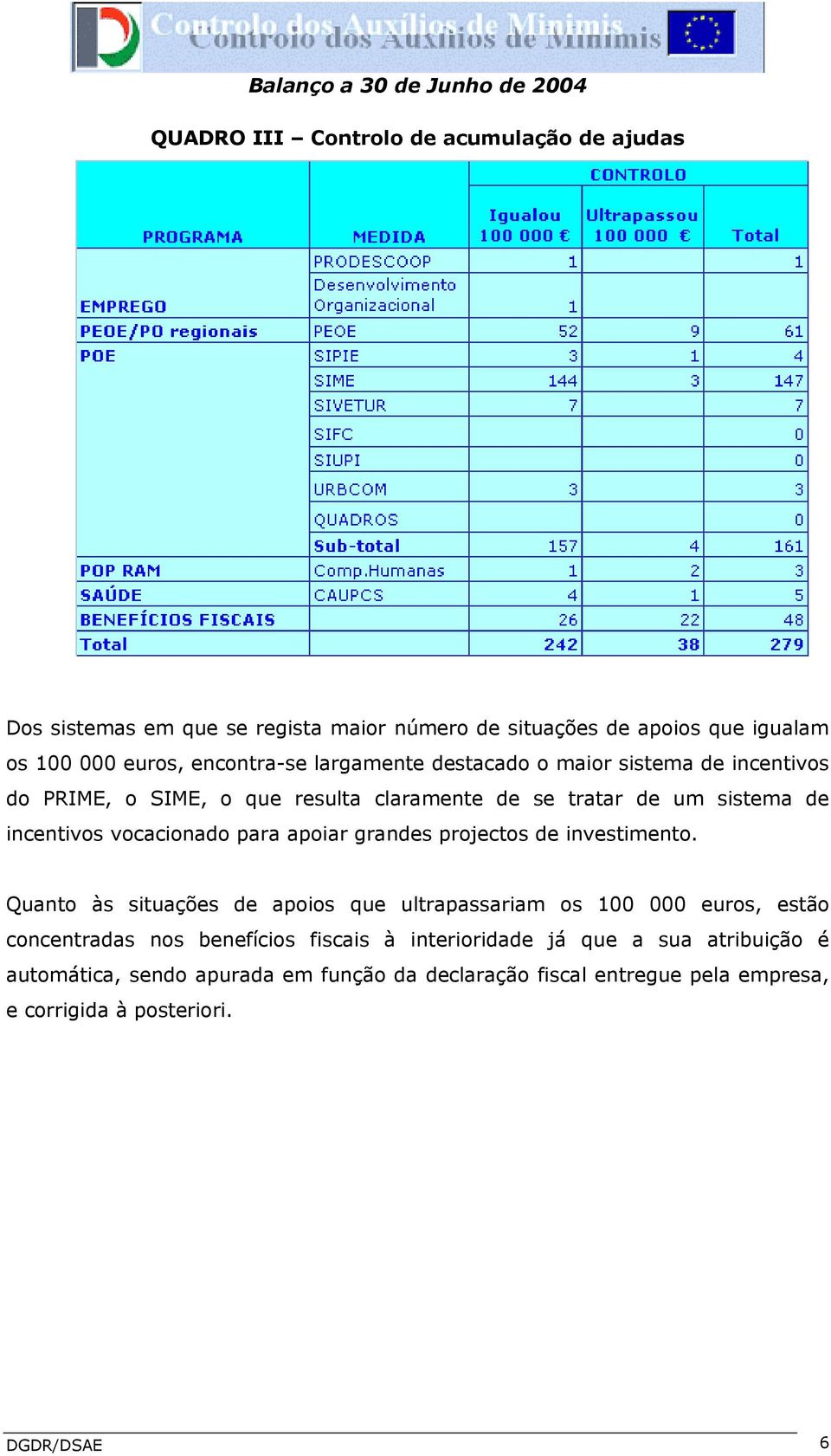 apoiar grandes projectos de investimento.