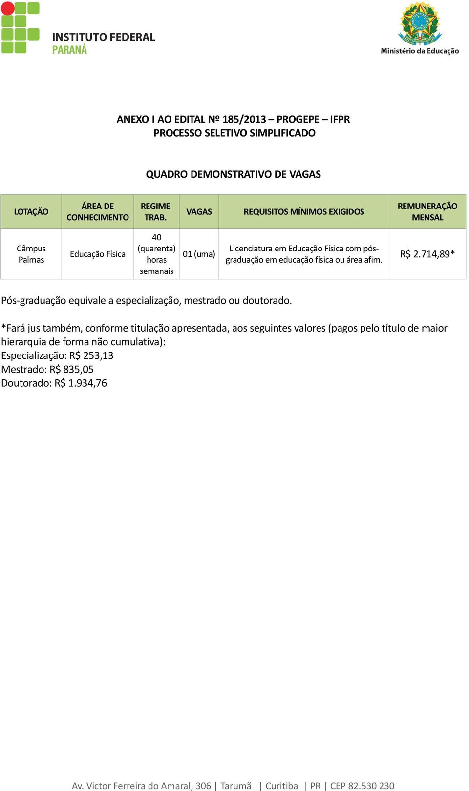 pósgraduação em educação física ou área afim. R$ 2.714,89* Pós-graduação equivale a especialização, mestrado ou doutorado.