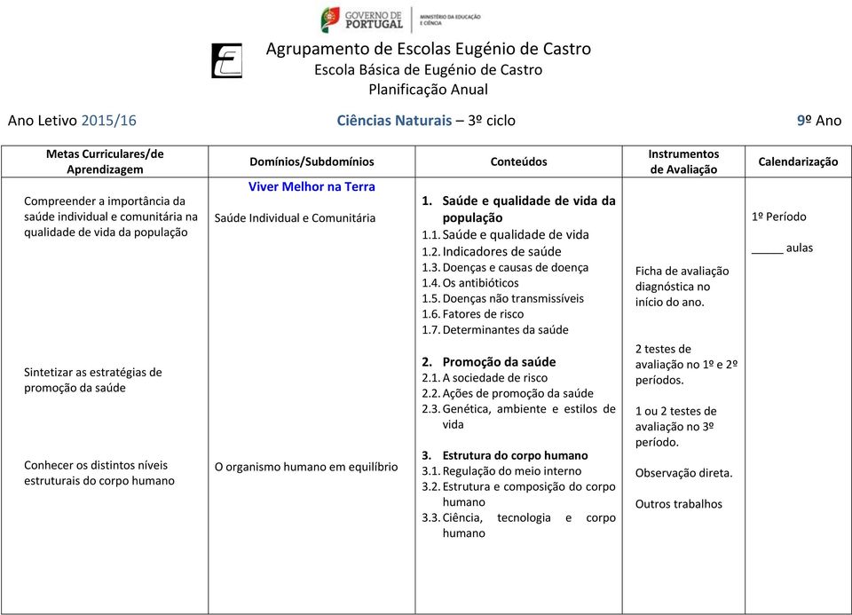 Doenças e causas de doença 1.4. Os antibióticos 1.5. Doenças não transmissíveis 1.6. Fatores de risco 1.7. Determinantes da saúde 2. Promoção da saúde 2.1. A sociedade de risco 2.2. Ações de promoção da saúde 2.