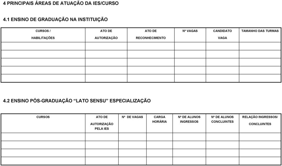 TURMAS HABILITAÇÕES AUTORIZAÇÃO RECONHECIMENTO VAGA 4.