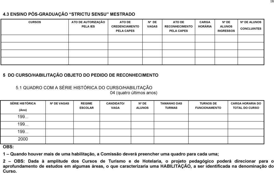 1 QUADRO COM A SÉRIE HISTÓRICA DO CURSO/HABILITAÇÃO 04 (quatro últimos anos) SÉRIE HISTÓRICA (Ano) Nº DE VAGAS REGIME ESCOLAR CANDIDATO/ VAGA Nº DE ALUNOS TAMANHO DAS TURMAS TURNOS DE FUNCIONAMENTO