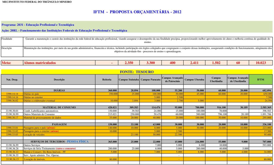 aproveitamento do aluno e melhoria contínua de qualidade do ensino.