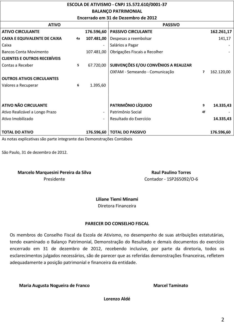 481,00 Obrigações Fiscais a Recolher - CLIENTES E OUTROS RECEBÍVEIS Contas a Receber 5 67.720,00 SUBVENÇÕES E/OU CONVÊNIOS A REALIZAR OUTROS ATIVOS CIRCULANTES Valores a Recuperar 6 1.