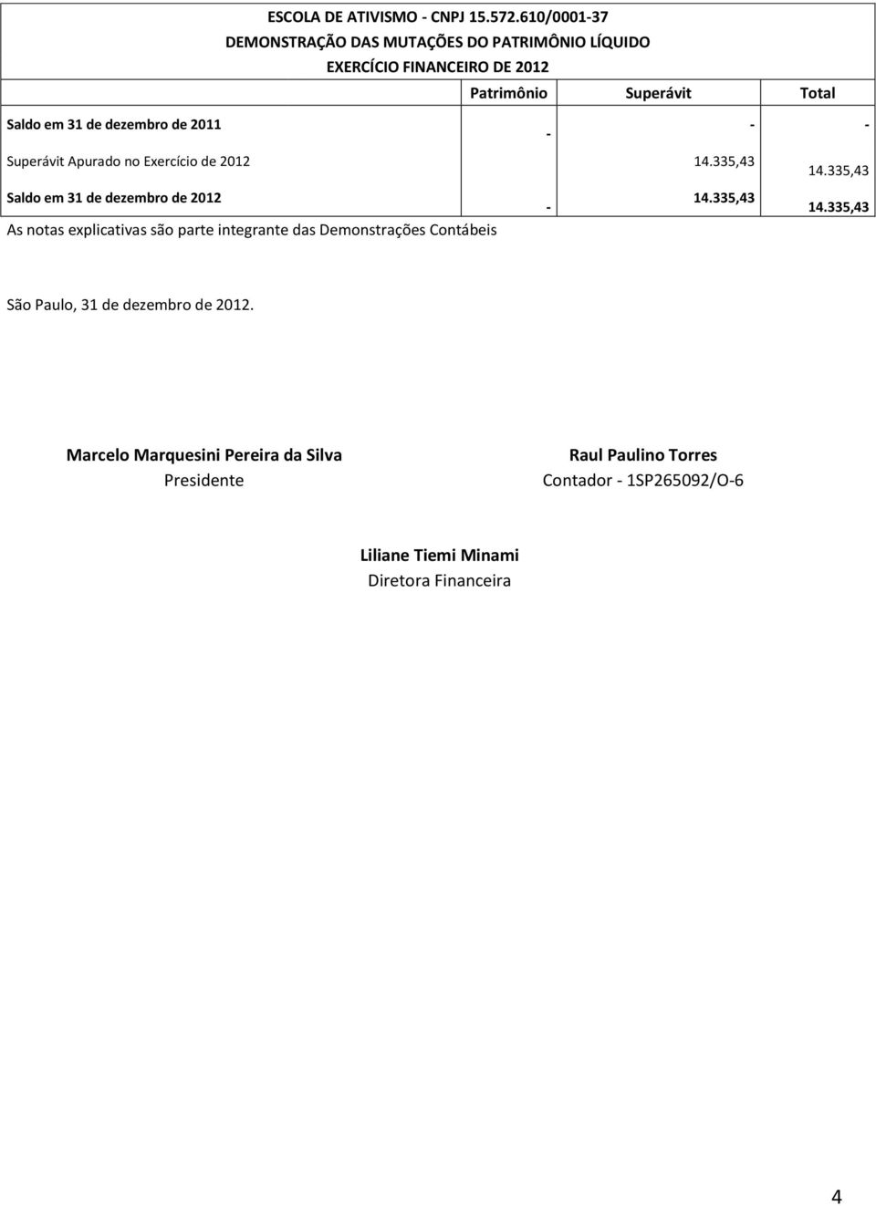 Patrimônio Superávit Total Saldo em 31 de dezembro de 2011 - - - Superávit Apurado no