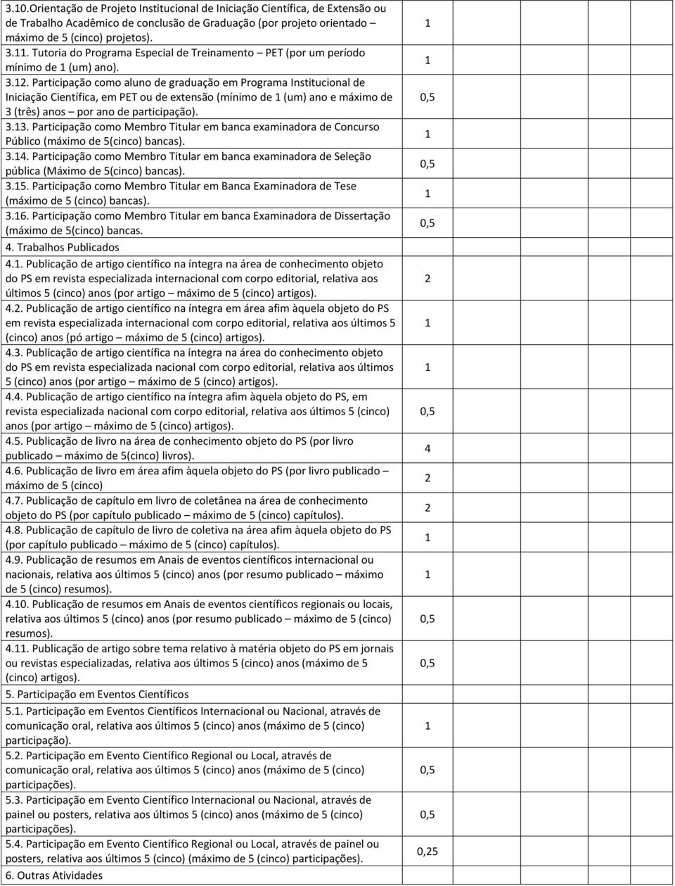 .. Participação como aluno de graduação em Programa Institucional de Iniciação Científica, em PET ou de extensão (mínimo de (um) ano e máximo de (três) anos por ano de participação).