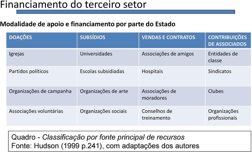 campanha Organizações de arte Associações de moradores Associações voluntárias Organizações sociais Conselhos de treinamento Clubes