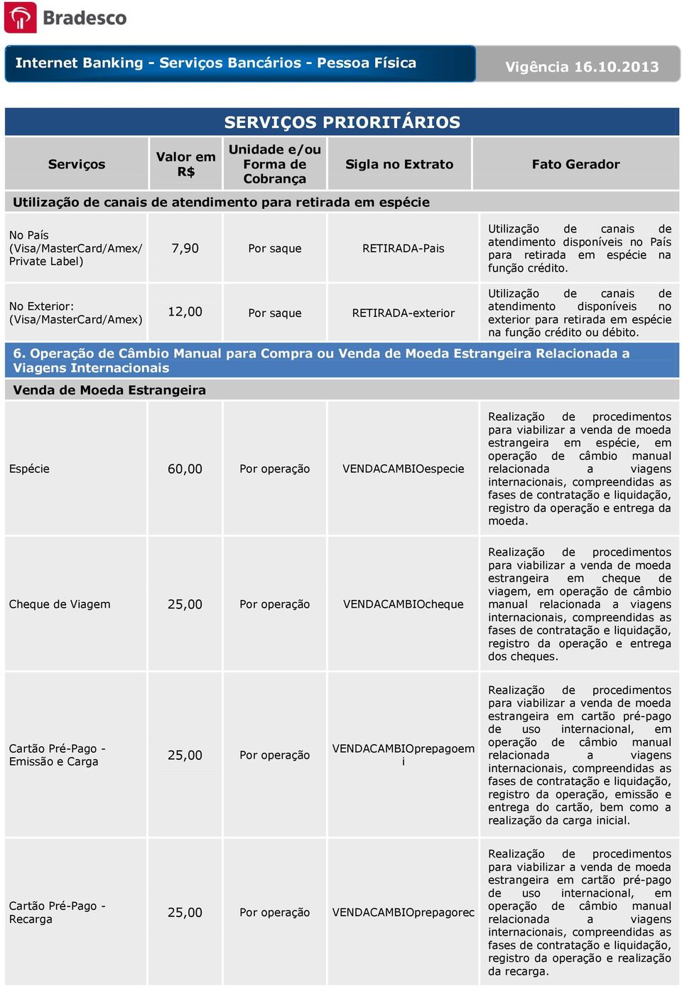 No Exterior: (Visa/MasterCard/Amex) 12,00 Por saque RETIRADA-exterior Utilização de canais de atendimento disponíveis no exterior para retirada em espécie na função crédito ou débito. 6.