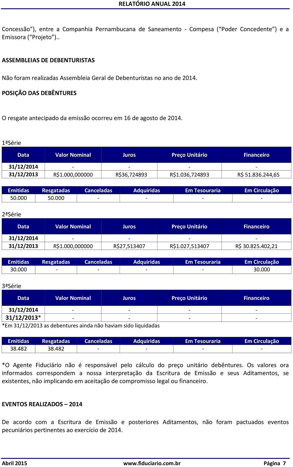 1ªSérie Data Valor Nominal Juros Preço Unitário Financeiro 31/12/2014 - - - - 31/12/2013 R$1.000,000000 R$36,724893 R$1.036,724893 R$ 51.836.