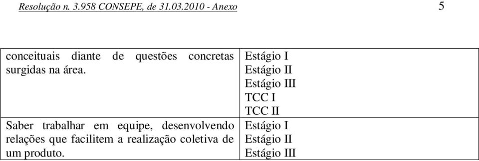 Saber trabalhar em equipe, desenvolvendo relações que facilitem a