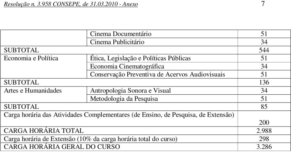 Economia Cinematográfica 34 Conservação Preventiva de Acervos Audiovisuais 51 SUBTOTAL 136 Artes e Humanidades Antropologia Sonora e Visual 34