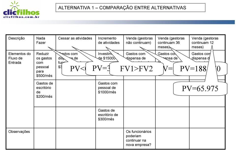 Gastos com dispensa de funcionários de $3000/mês uma única vez PV<0!