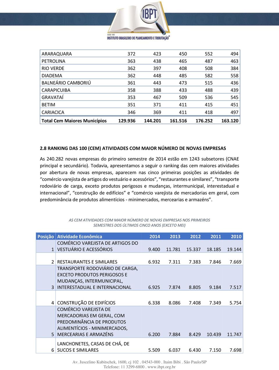 8 RANKING DAS 100 (CEM) ATIVIDADES COM MAIOR NÚMERO DE NOVAS EMPRESAS As 240.282 novas empresas do primeiro semestre de 2014 estão em 1243 subsetores (CNAE principal e secundário).