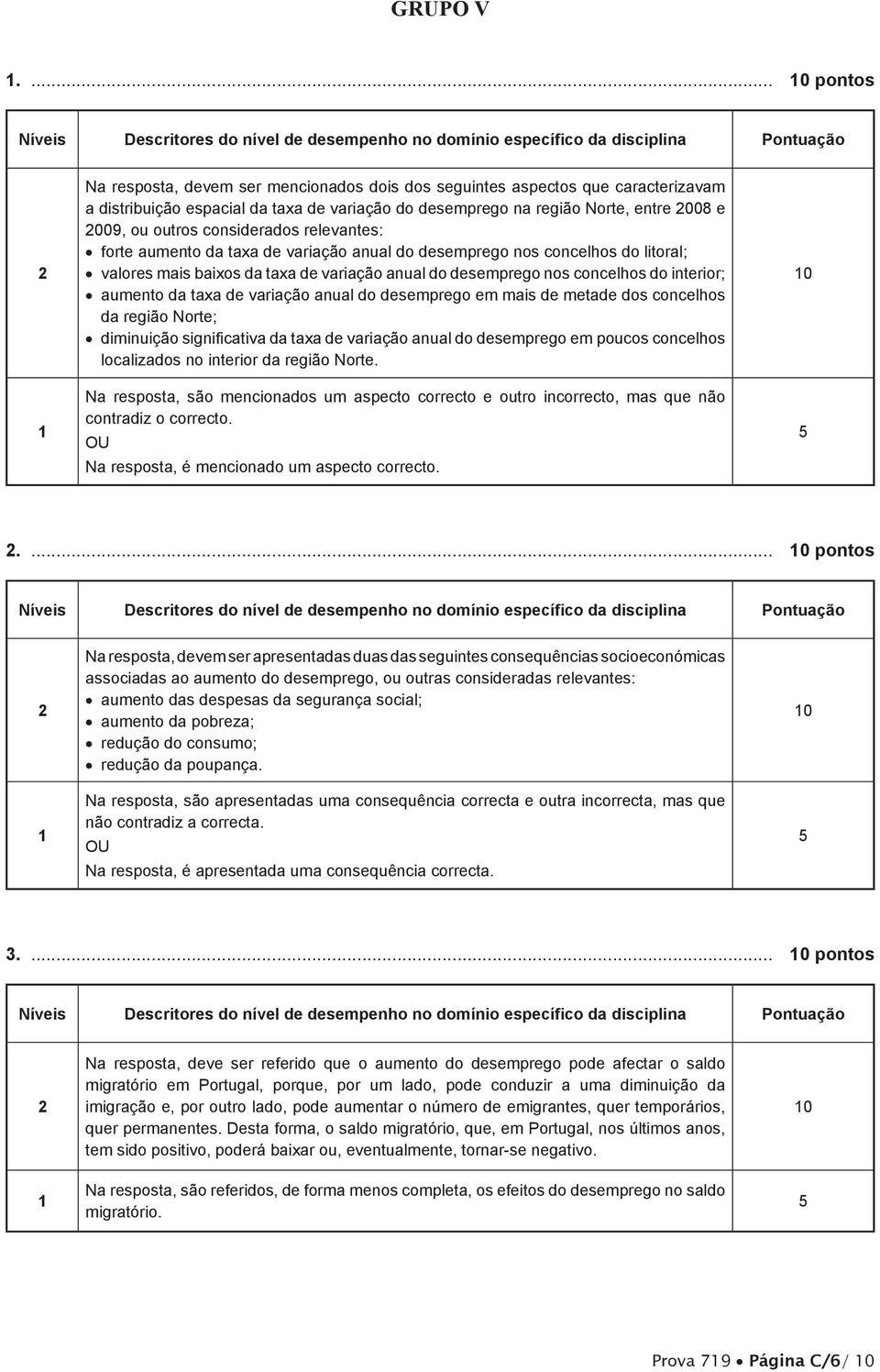 considerados relevantes: forte aumento da taxa de variação anual do desemprego nos concelhos do litoral; valores mais baixos da taxa de variação anual do desemprego nos concelhos do interior; aumento