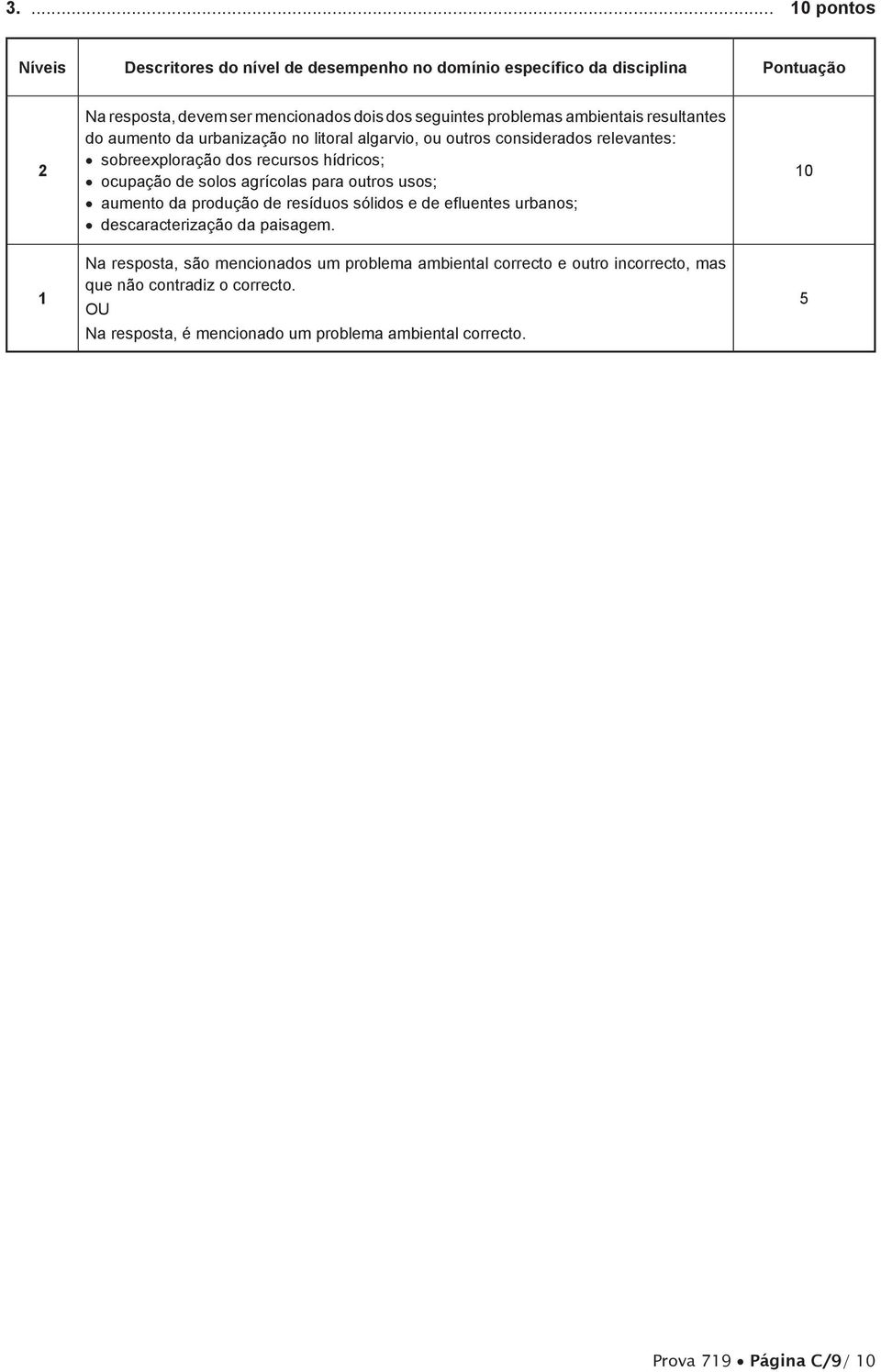 da produção de resíduos sólidos e de efluentes urbanos; descaracterização da paisagem.